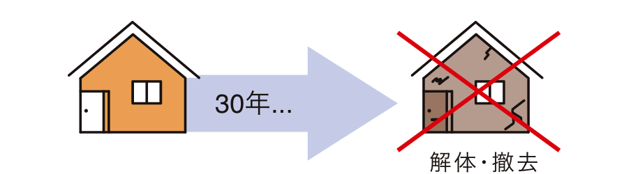 一般的な住宅